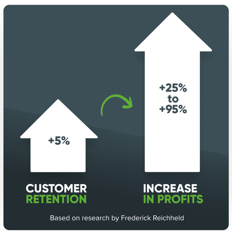 Hotel insight stats