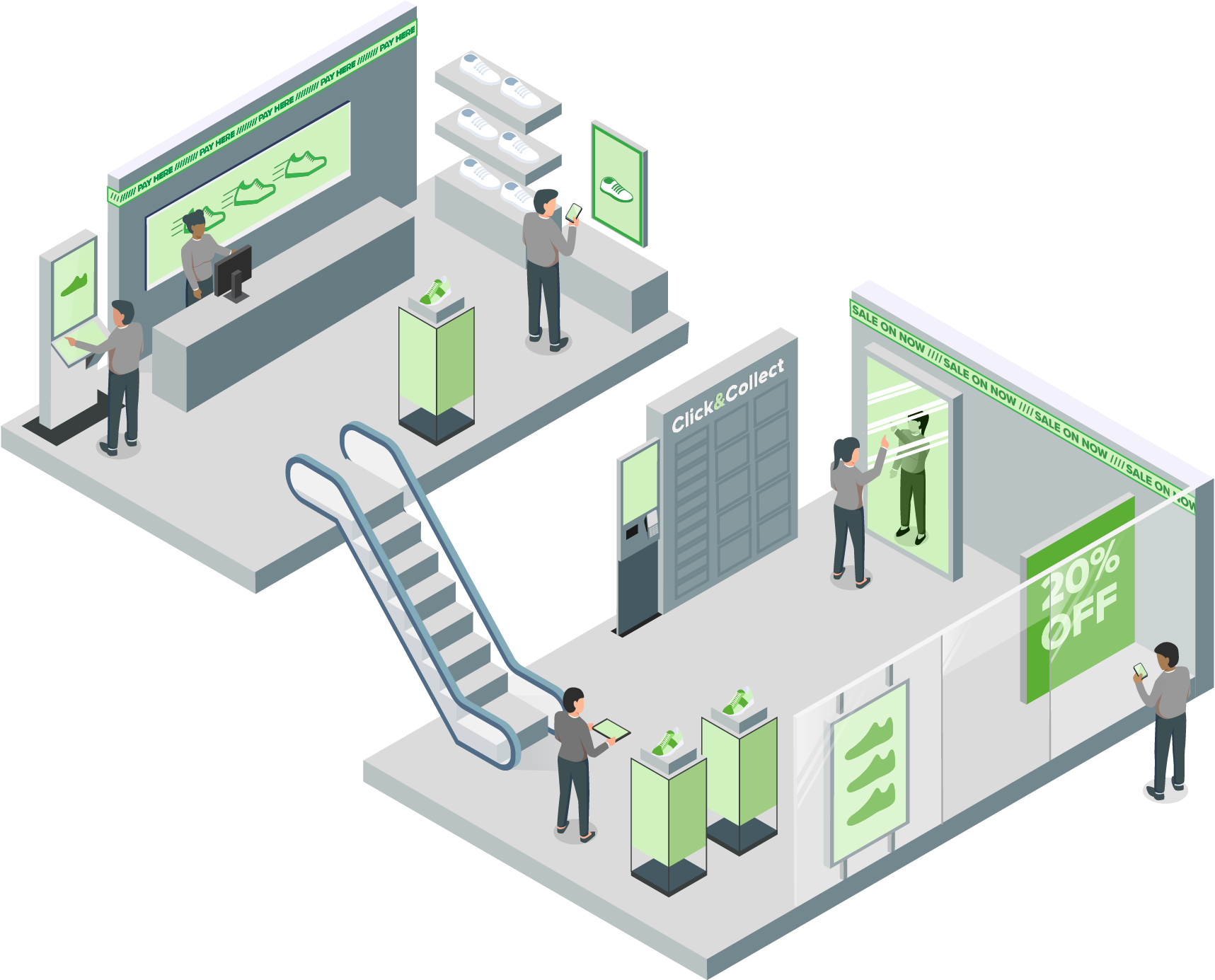 Retail USP diagram